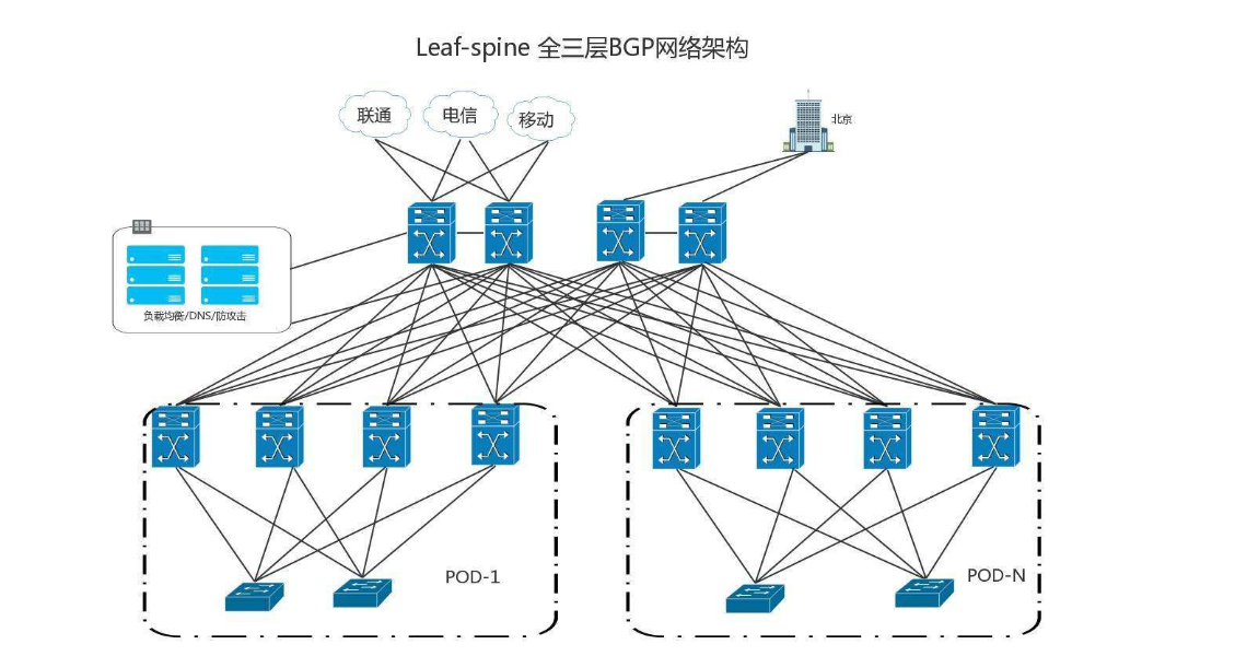 滴盾网络：什么是高防BGP服务器，高防BGP服务器有什么技术优势？